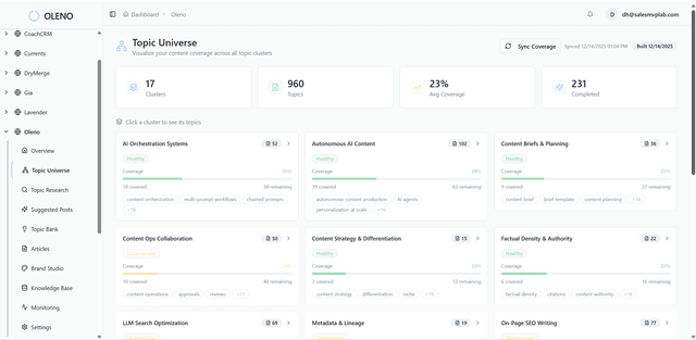 Oleno Image of Oleno