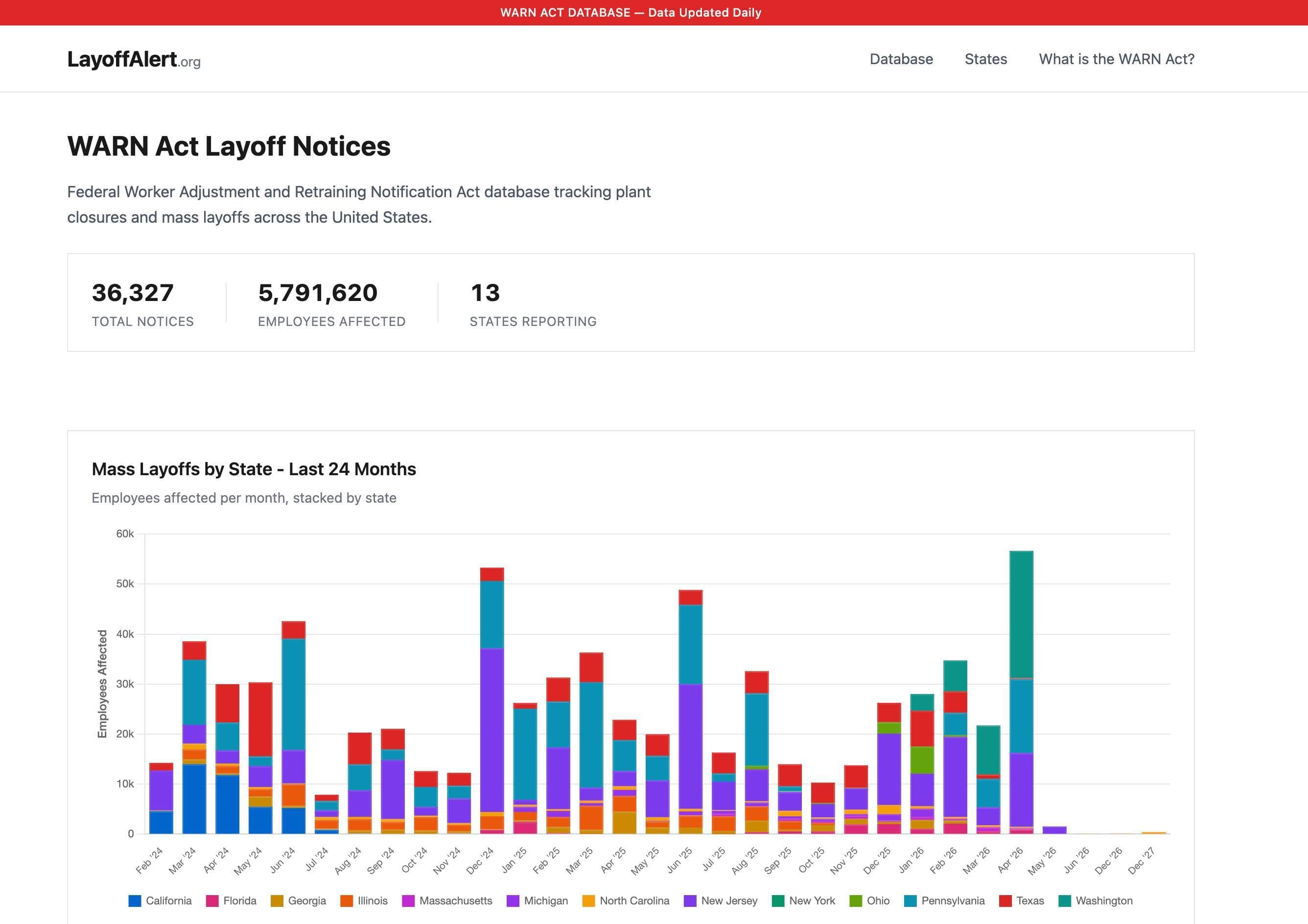 Image for LayoffAlert