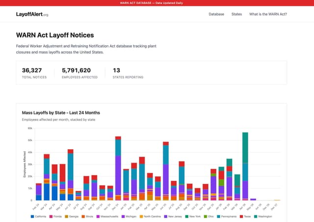 LayoffAlert Image of LayoffAlert