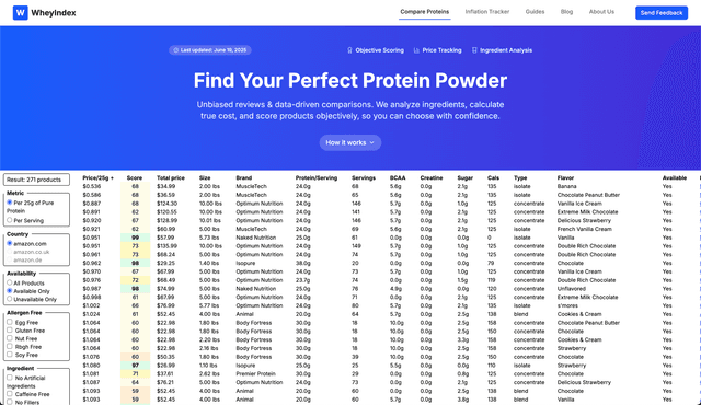 Wheyindex Image of Wheyindex